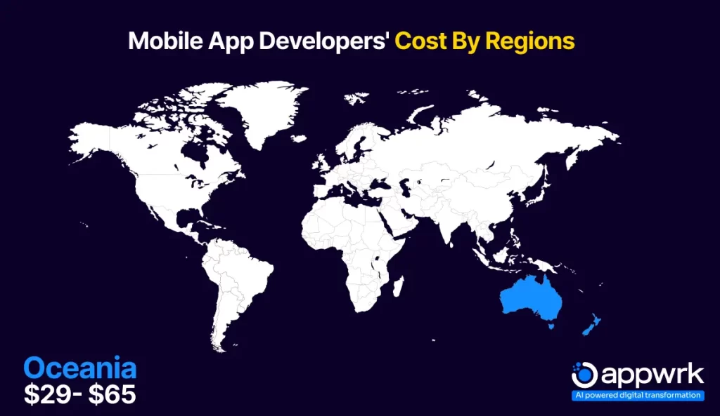 Cost to Hire App Developers in Oceania