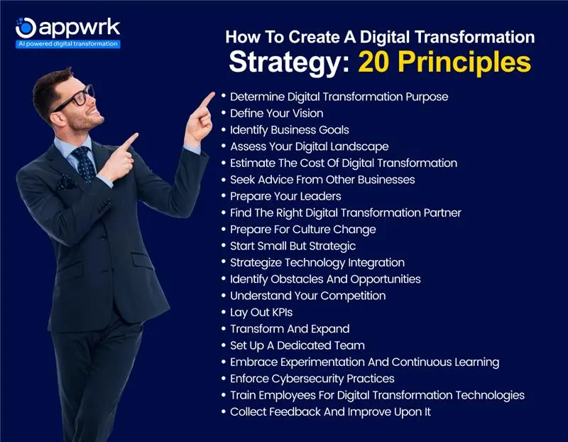 How to Create a Digital Transformation Strategy: 20 Principles