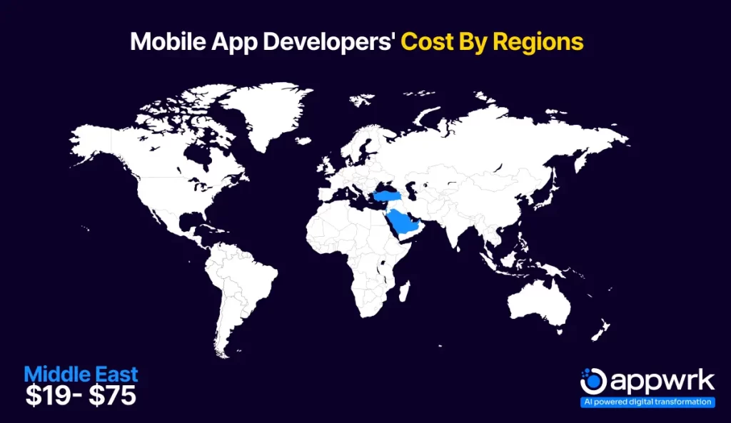 Cost to Hire App Developers in the Middle East