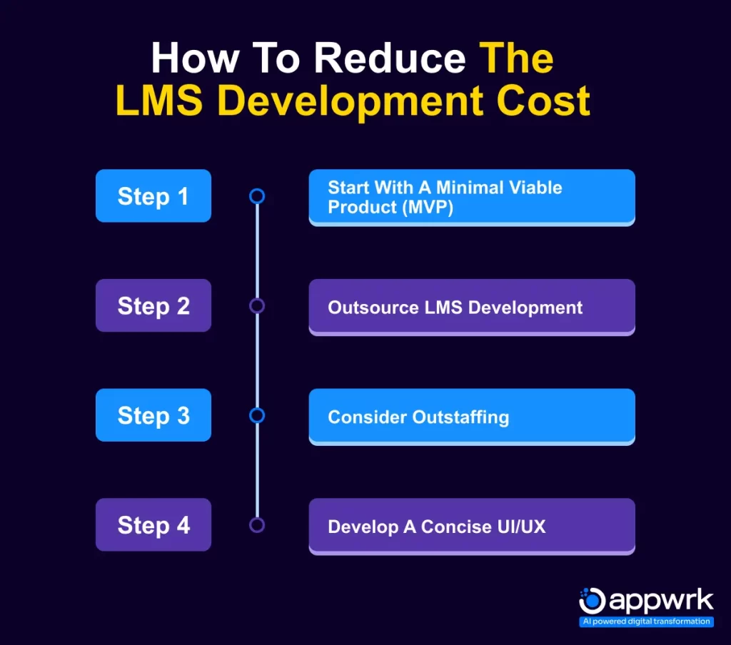 Steps to Reduce LMS Cost