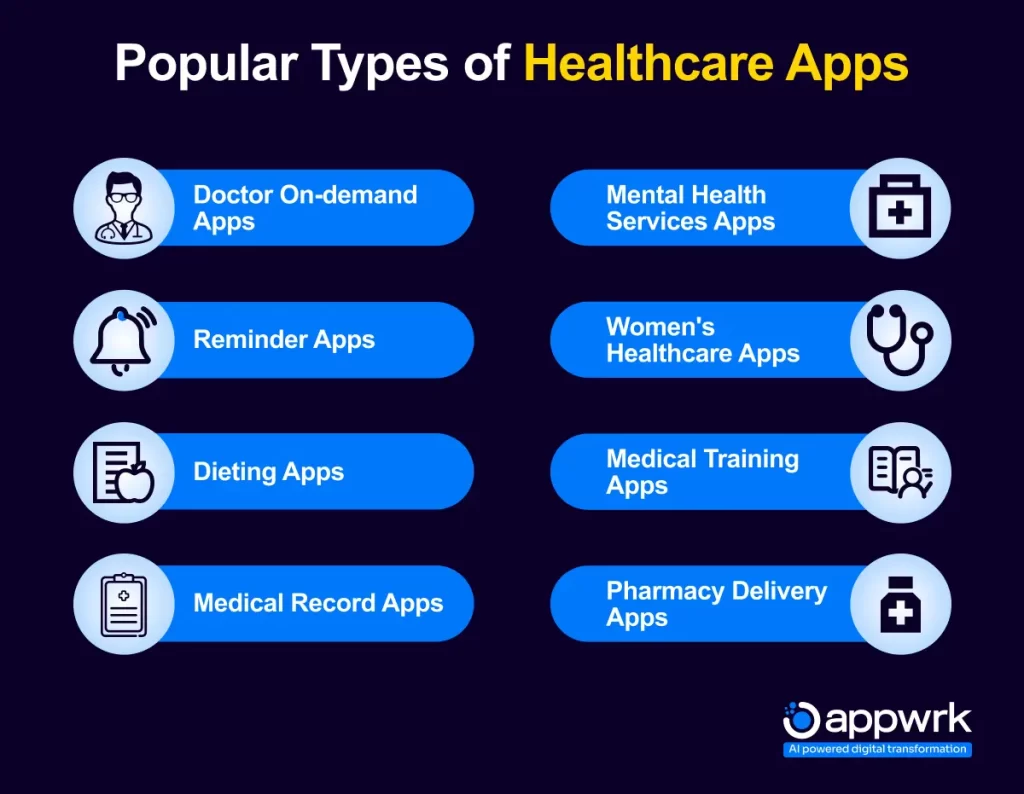 Popular Types of Healthcare Apps