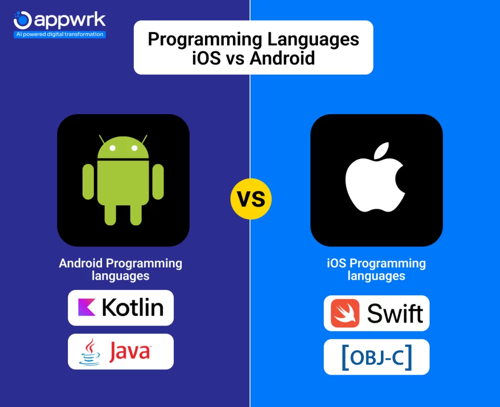 Programming Languages iOS vs Android
