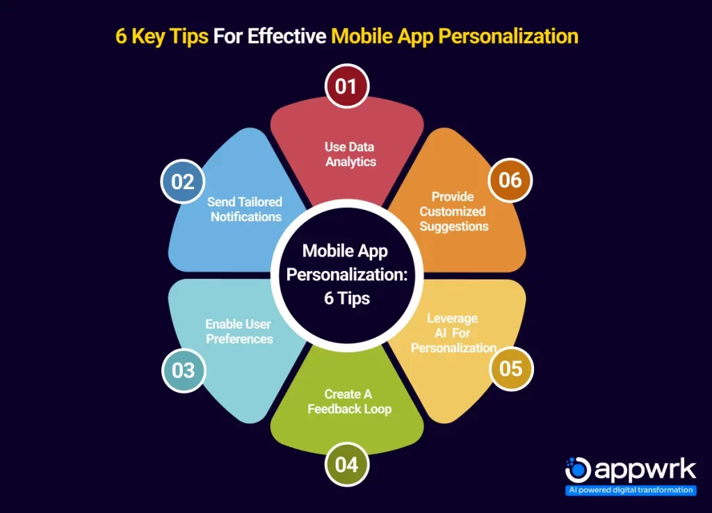 6 Key Tips for Effective Mobile App Personalization