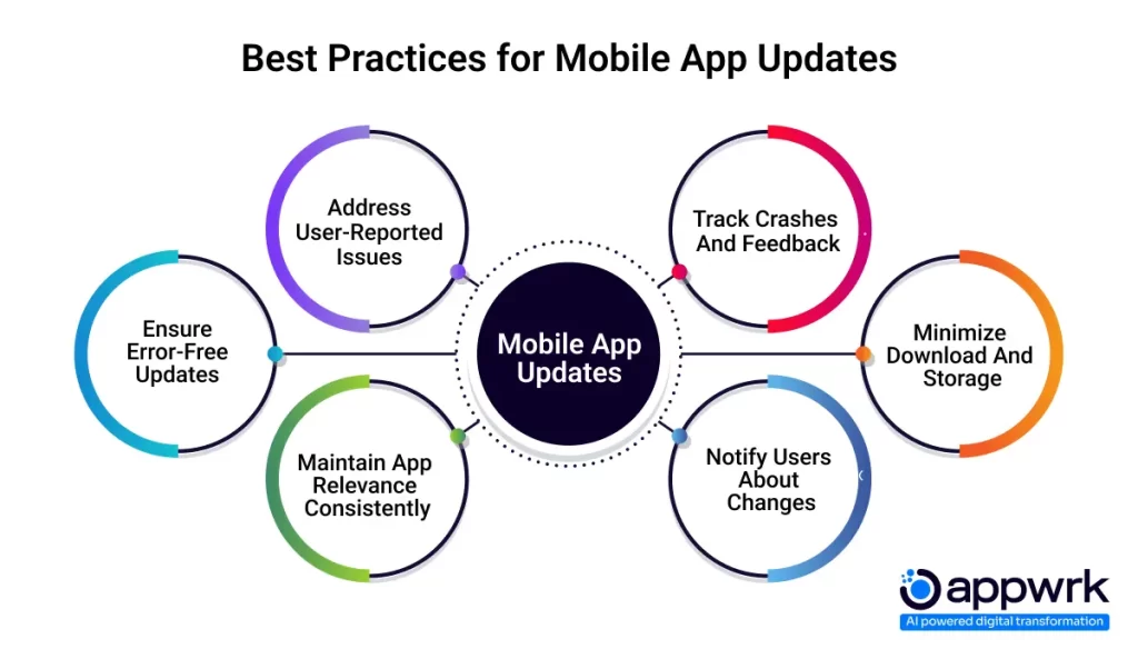 Best Practices for Mobile App Updates