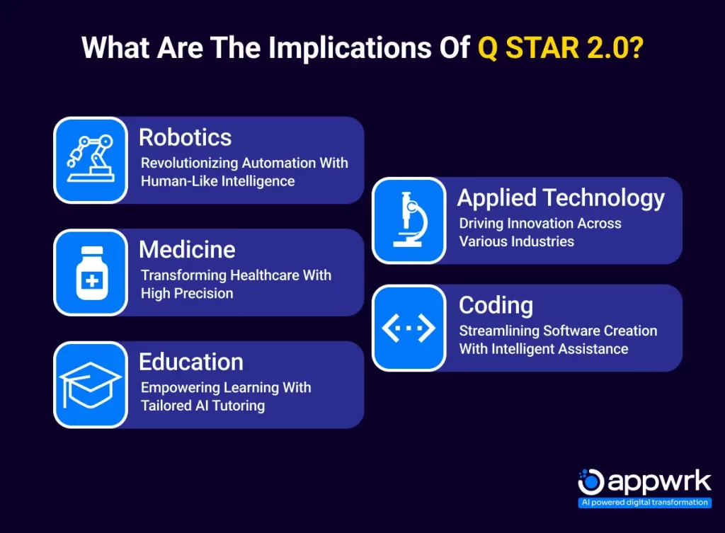 What are the Implications of Q Star 2.0