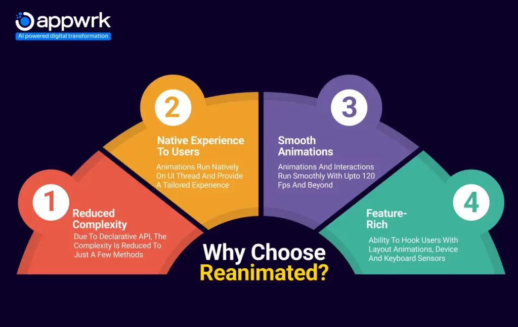 Why Choose Reanimated?