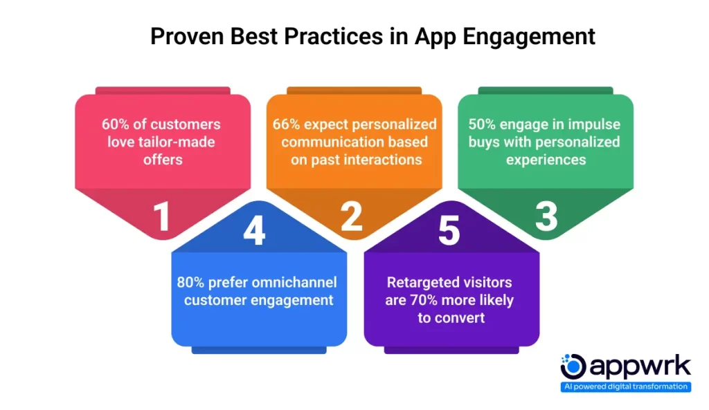 Proven Best Practices in App Engagement