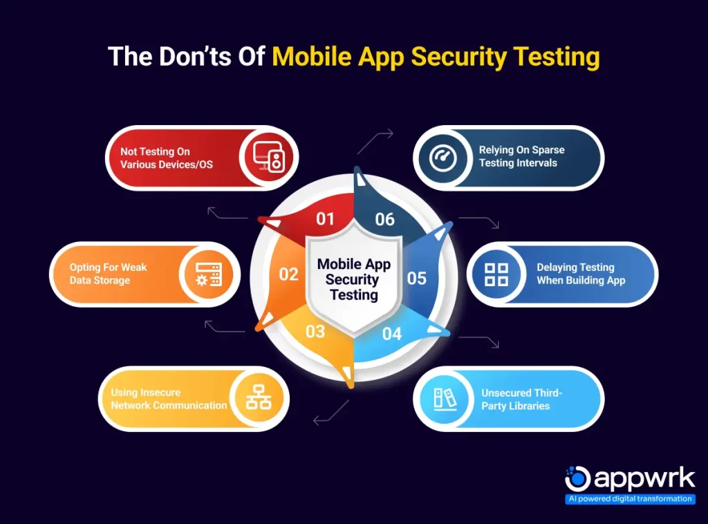 The Don'ts of Mobile App Security Testing