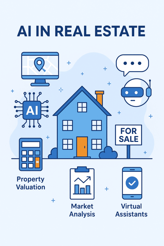 ai in real estate