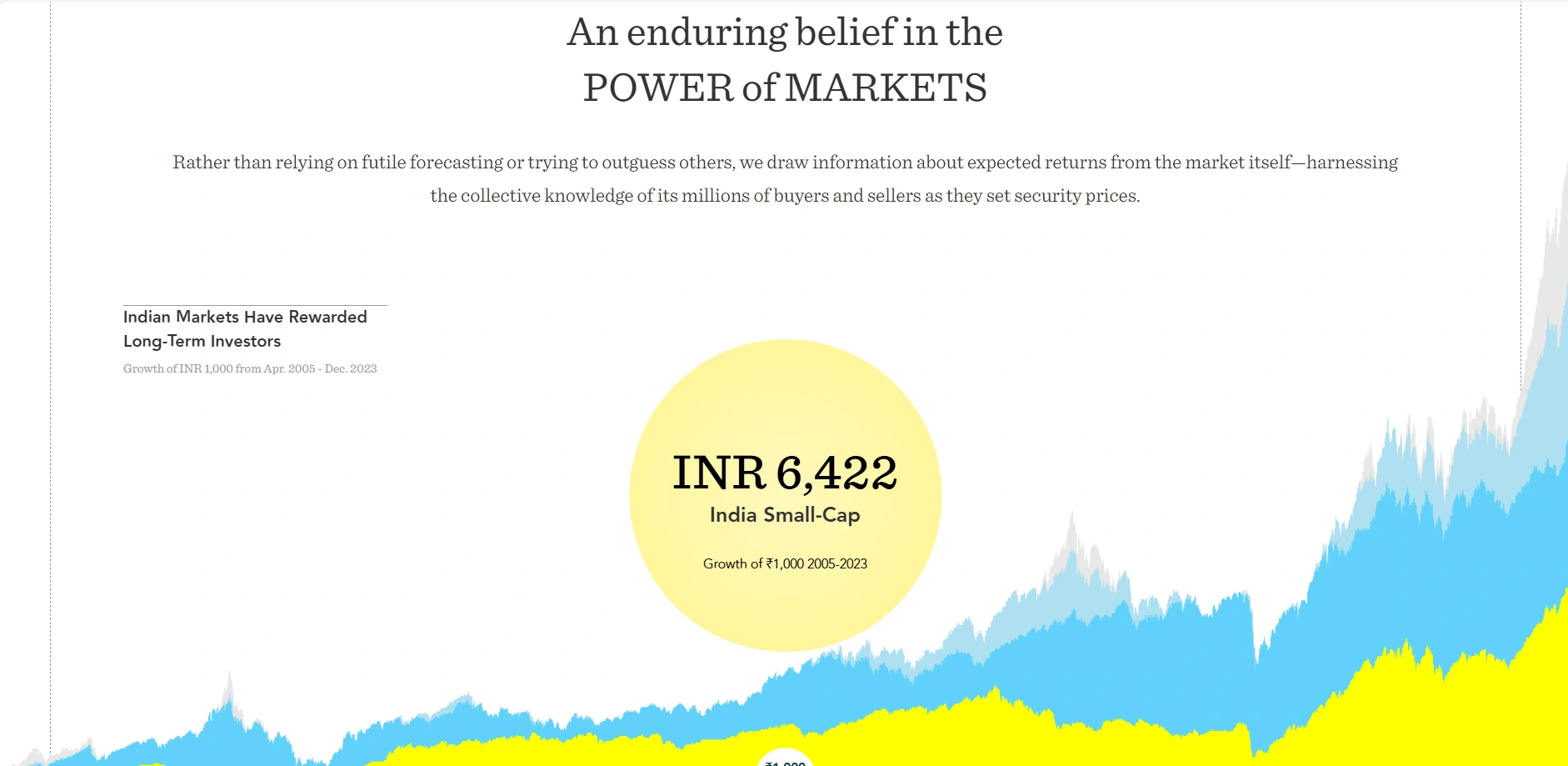 DGS Capital's website