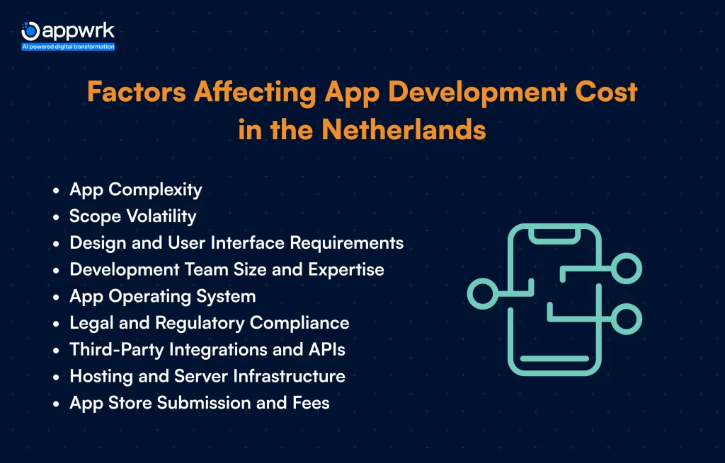 Factors Affecting App Development Cost in the Netherlands