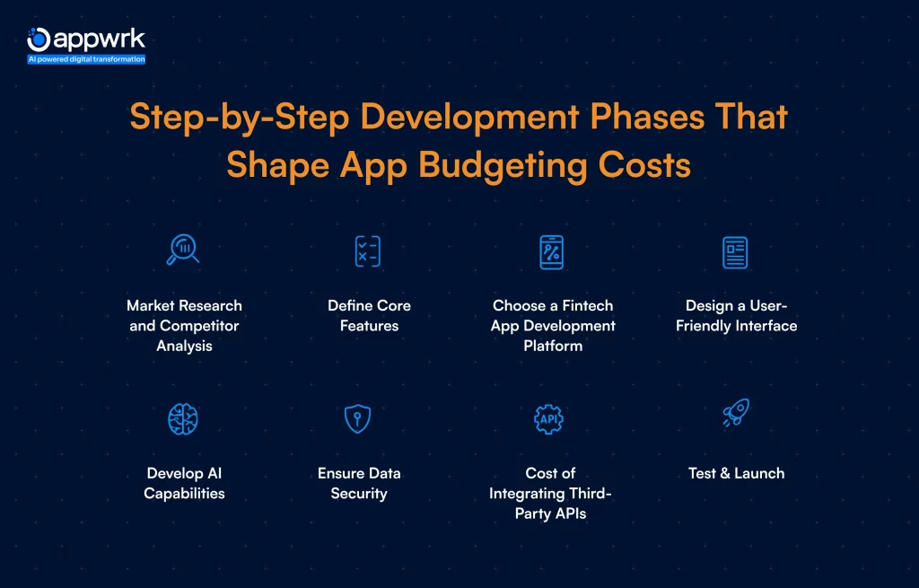 Step-by-Step Development Phases That Shape App Budgeting Costs