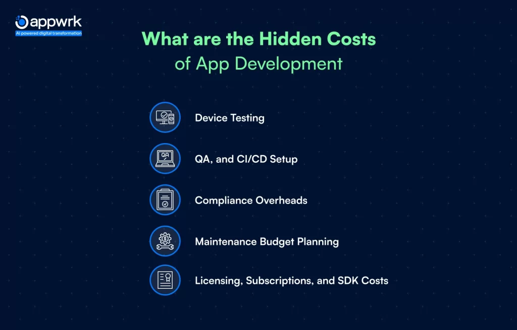 What are the Hidden Costs of App Development