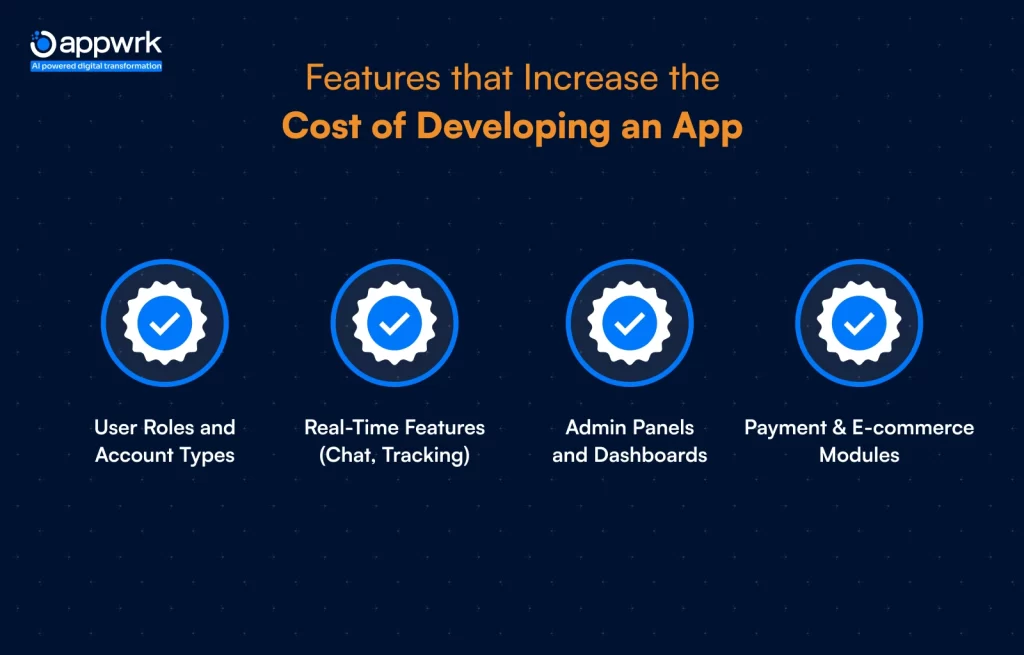 Features that Increase the Cost of Developing an App