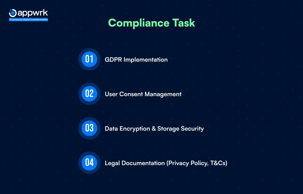Compliance Task