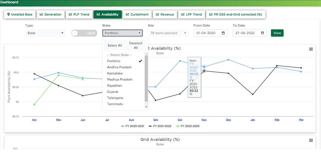 Data Lake Web Application Interface
