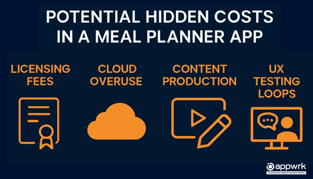 Potential Hidden Costs in a Meal Planner App