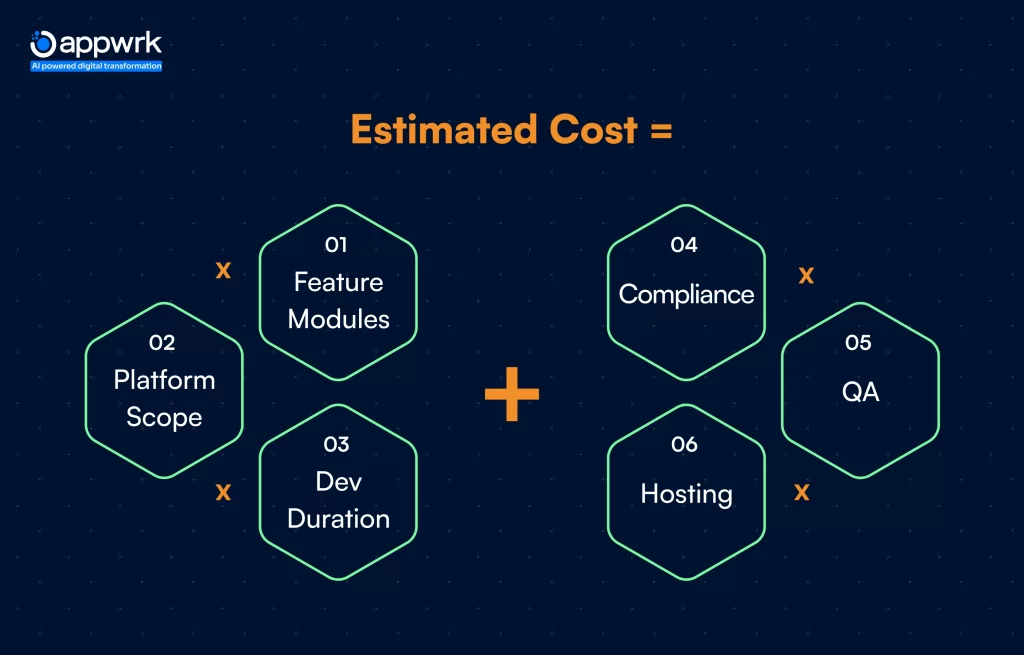 Formula to Estimate the Cost of Developing a BNPL App