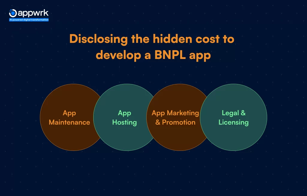 Disclosing the hidden cost to develop a BNPL app