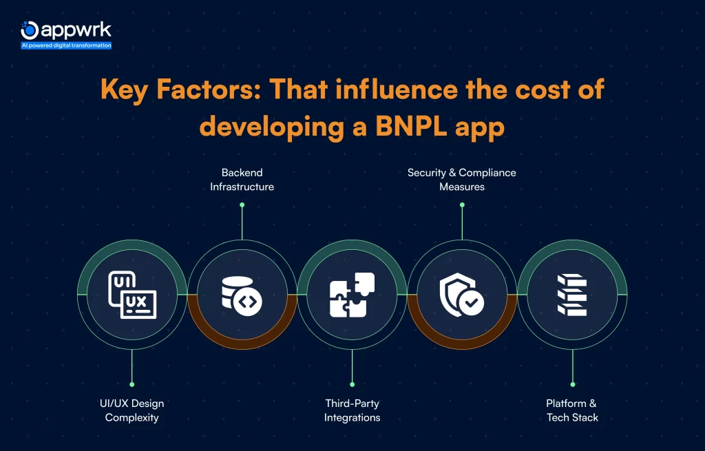 Key Factors that Influence the Cost of Developing a BNPL app