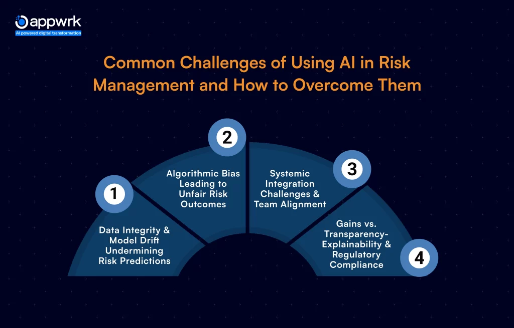 Common Challenges of Using AI in Risk Management and How to Overcome Them
