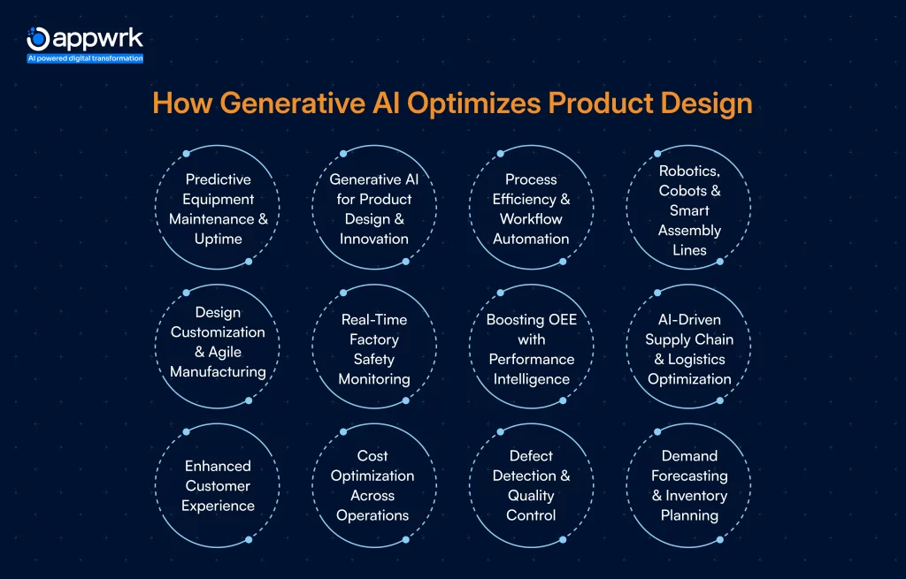 How Generative AI Optimizes Product Design
