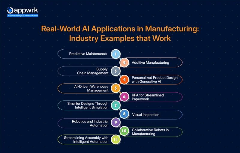 Real-World AI Applications in Manufacturing: Industry Examples that Work