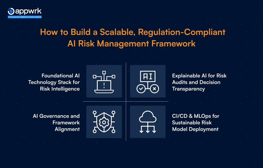 How to Build a Scalable, Regulation-Compliant AI Risk Management Framework