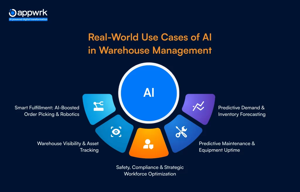 Real-World Use Cases of AI in Warehouse Management