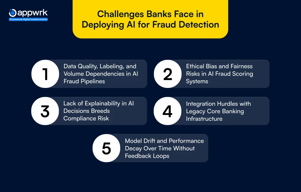 Challenges Banks Face in Deploying AI for Fraud Detection