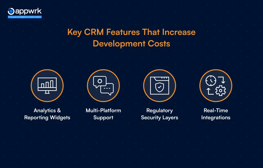 Key CRM Features That Increase Development Costs