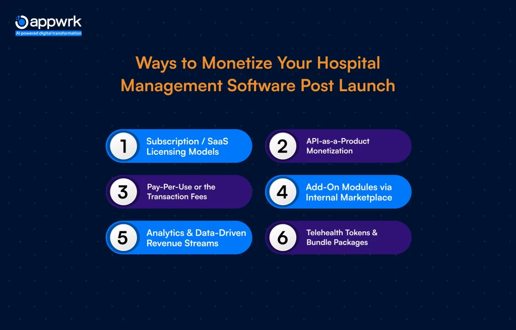 Ways to Monetize Your Hospital Management Software Post Launch