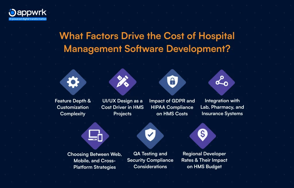 What Factors Drive the Cost of Hospital Management Software Development?