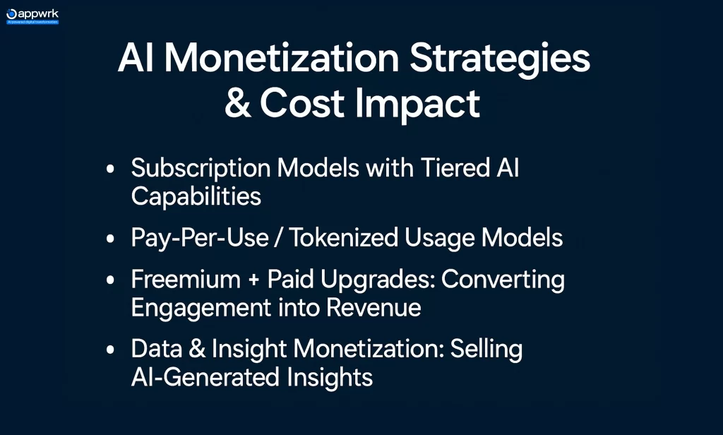 AI Monetization Strategies & Cost Impact
