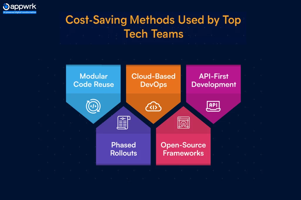 Cost-Saving Methods Used by Top Tech Teams