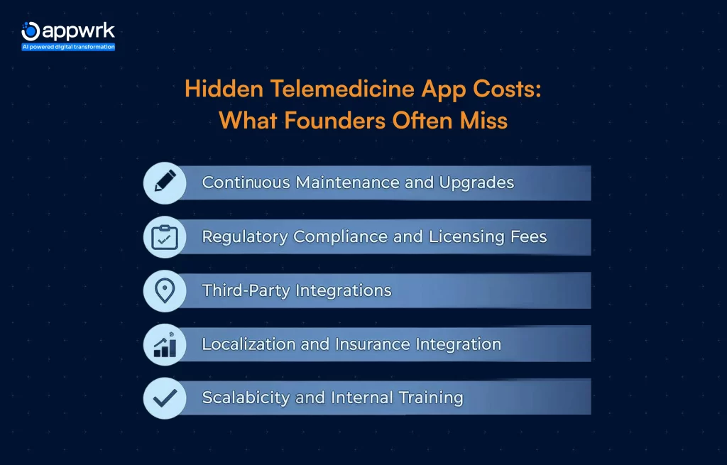 Hidden Telemedicine App Costs: What Businesses Often Miss
