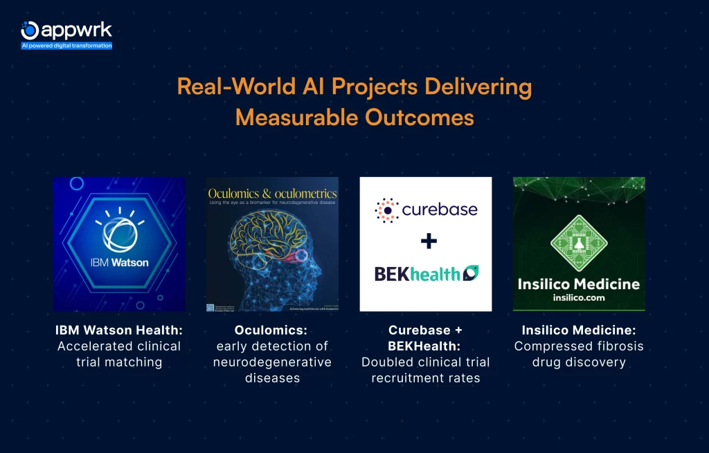 Real-World AI Projects Delivering Measurable Outcomes