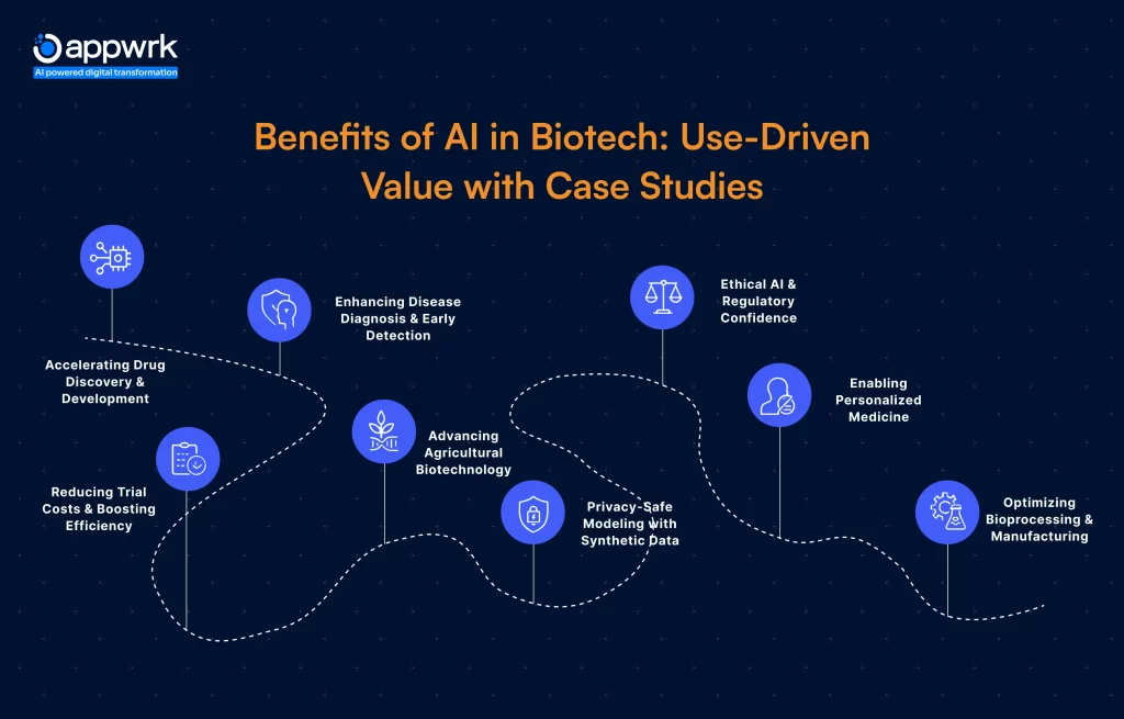 Benefits of AI in Biotech: Use-Driven Value with Case Studies