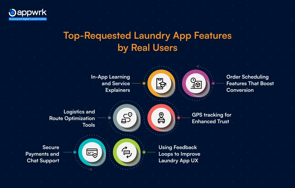 Top-Requested Laundry App Features by Real Users