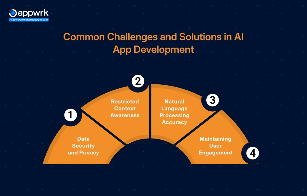 Common Challenges and Solutions in AI App Development