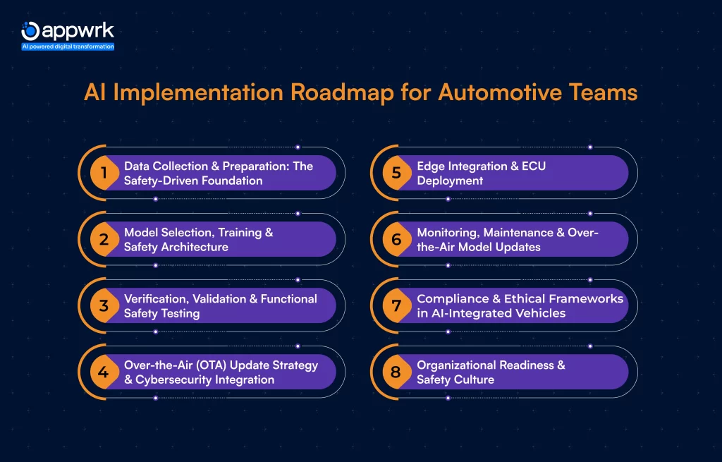 AI Implementation Roadmap for Automotive Teams