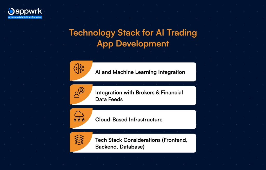 Technology Stack for AI Trading App Development
