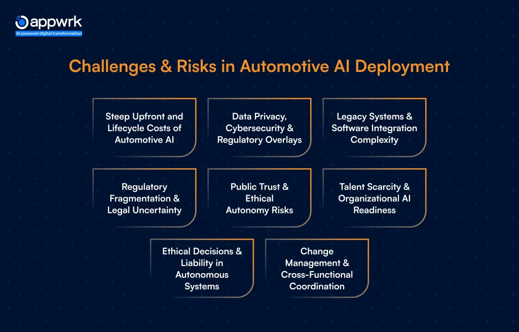 Challenges & Risks in Automotive AI Deployment