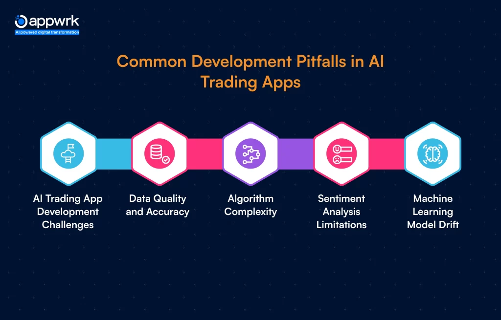 Common Development Pitfalls in AI Trading Apps