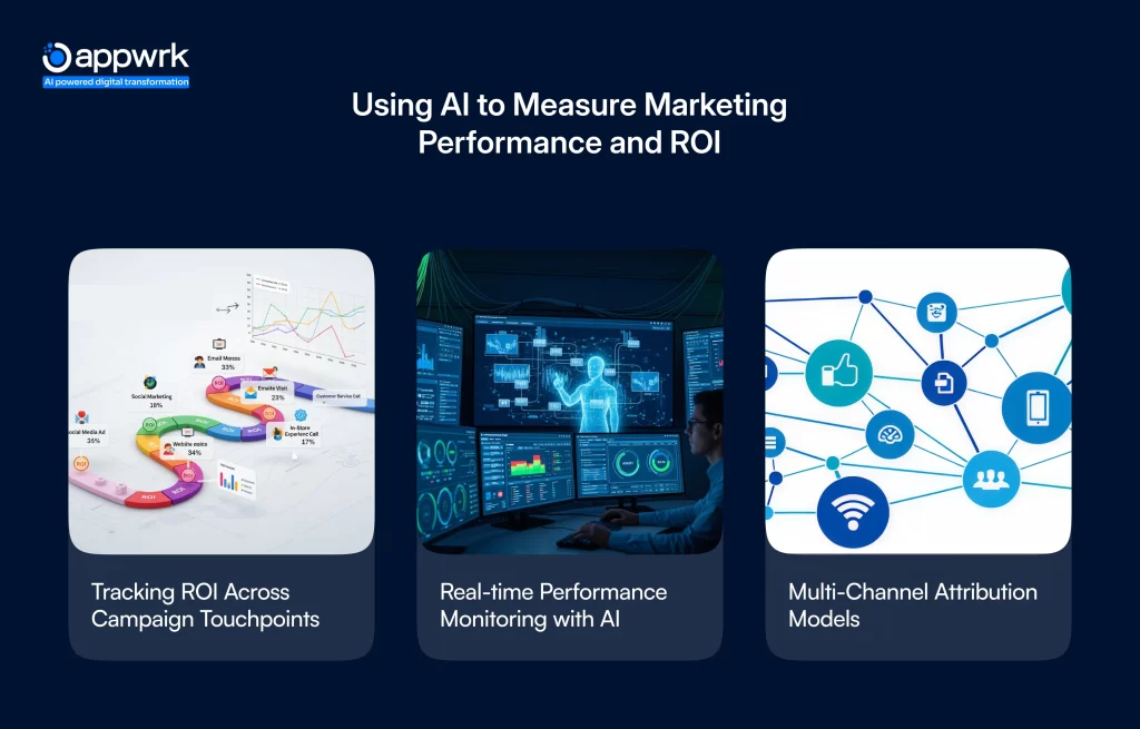 Using AI to Measure Marketing Performance and ROI