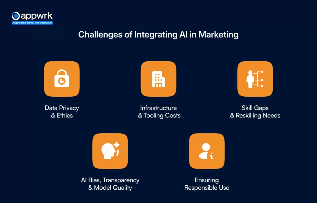 Challenges of Integrating AI in Marketing