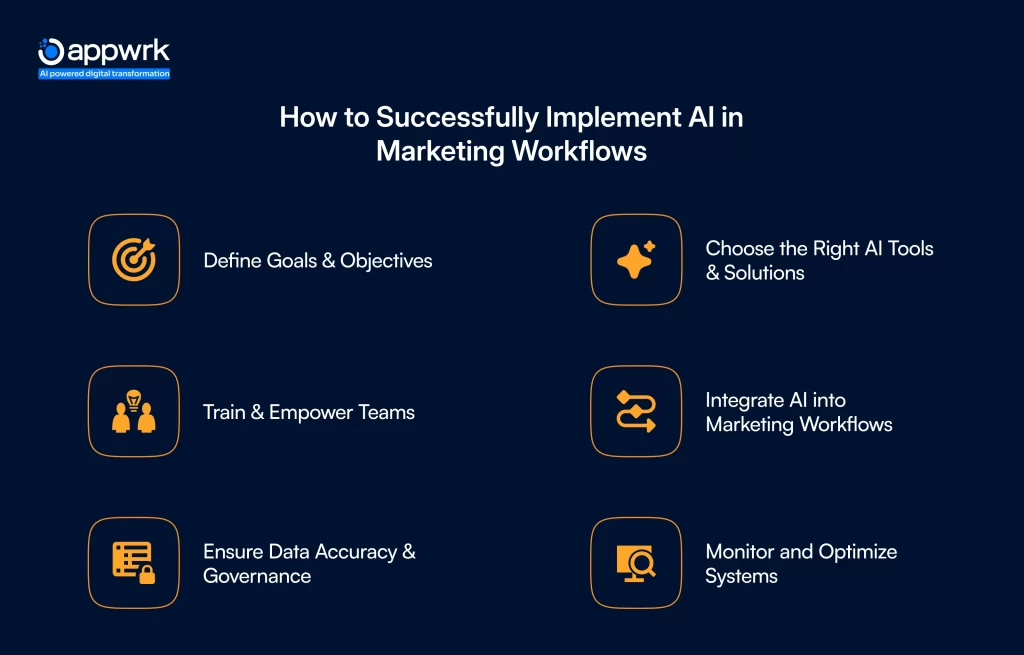 How to Successfully Implement AI in Marketing Workflows