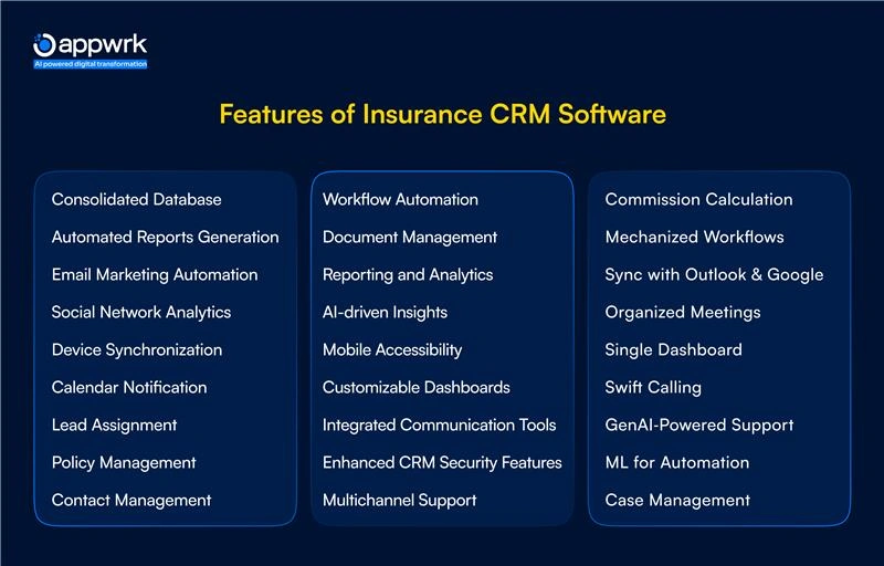Features of Insurance CRM Software