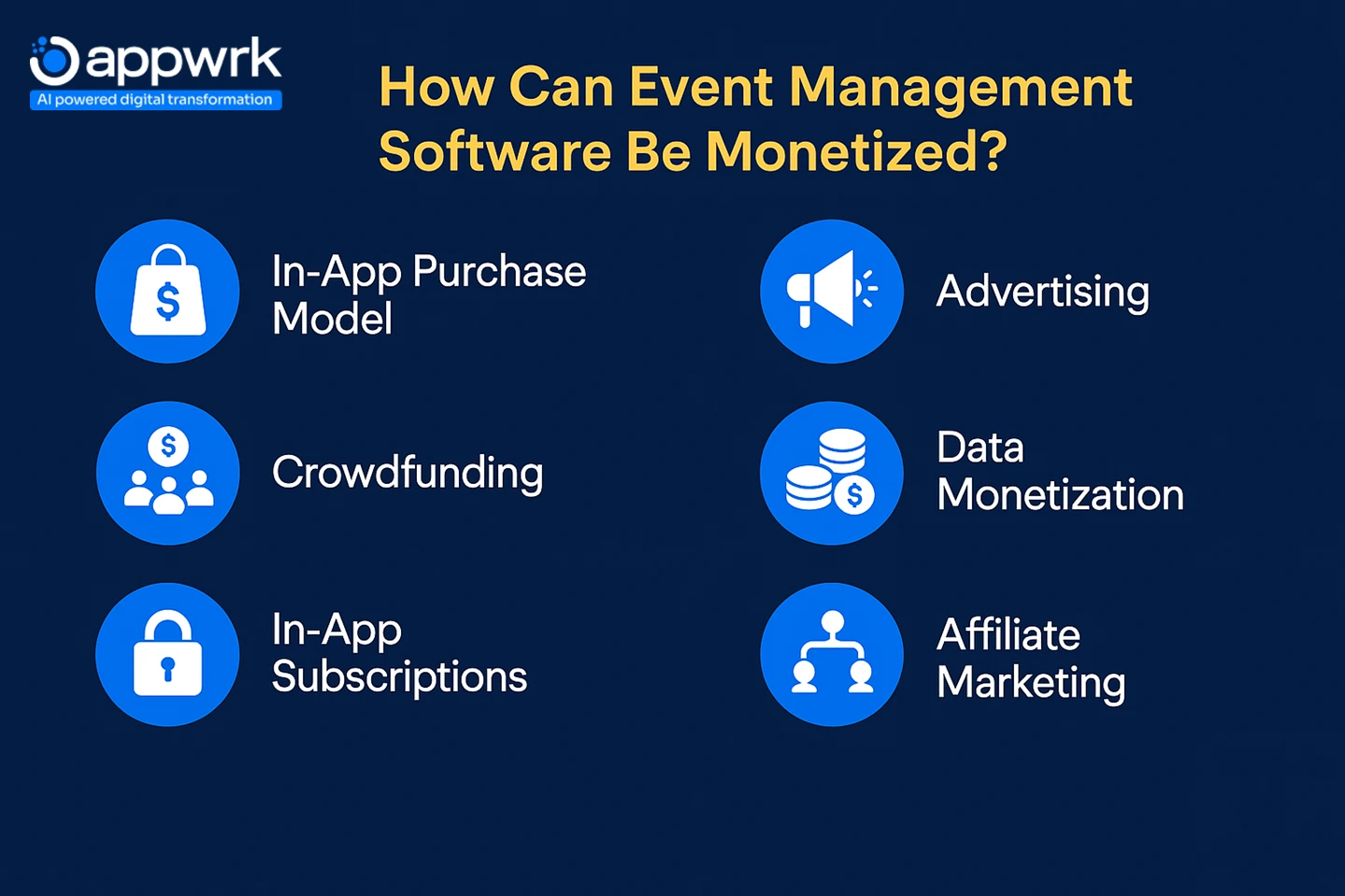 Event management software monetization models – in-app purchases, crowdfunding, subscriptions, advertising, data monetization, affiliate marketing