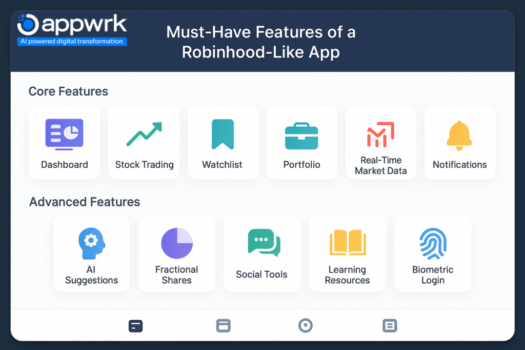 Must have features of a Robinhood like app, including Core Features and advanced features. 